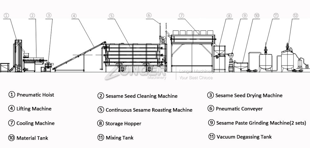 1000 kg/h Sesame Butter Processing Flow